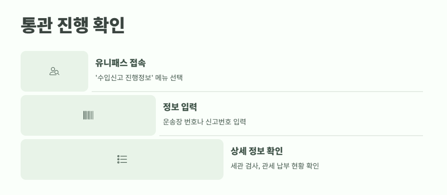 개인통관고유부호 조회 쉽게 정리 14