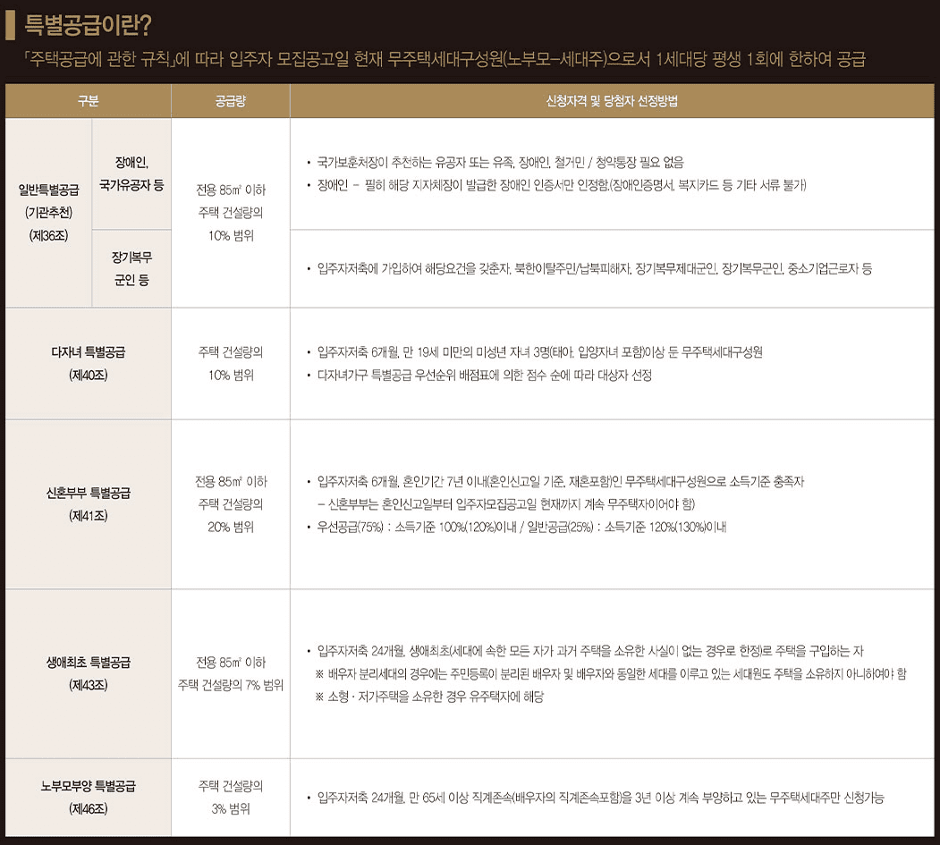 오산롯데캐슬스카이파27