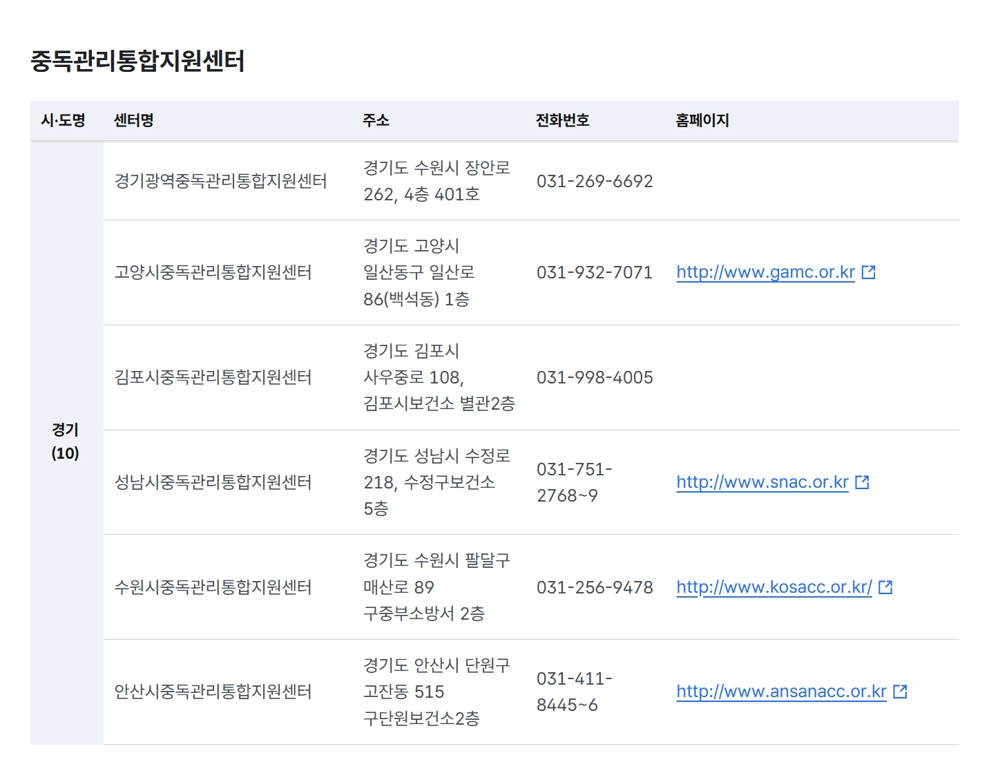 중독관리통합지원센터운영지원 4대중독 무료상담받는방법