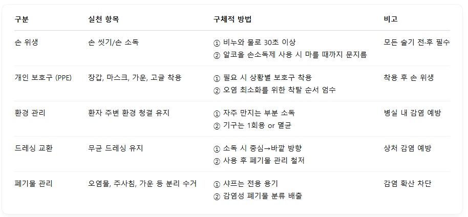 기본-무균술-방법