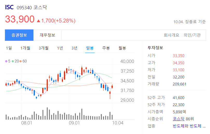 ISC 주가차트
