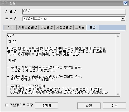 거래량 지표 OBV 관련 자료