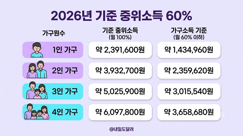 2026 국민취업지원제도 1유형 2유형 자격: 고용24 구직촉진수당 신청법