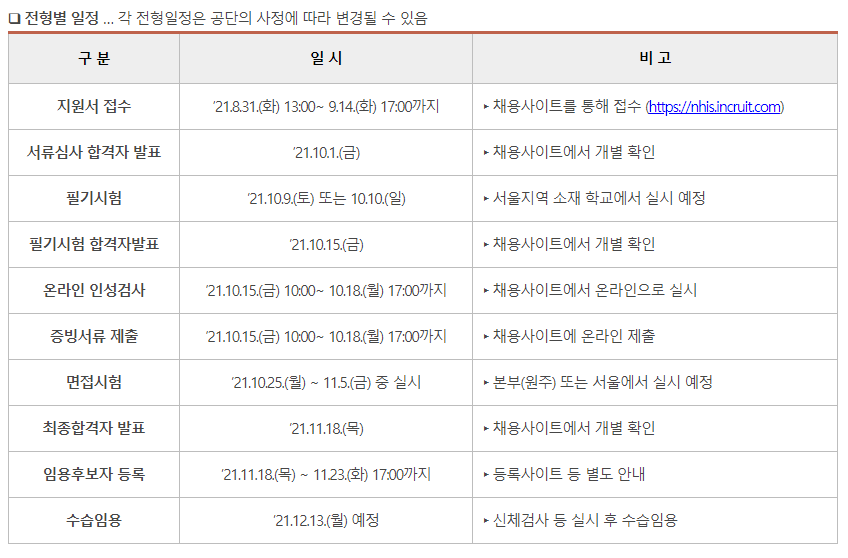 국민건강보험공단 채용 - 전형별 일정