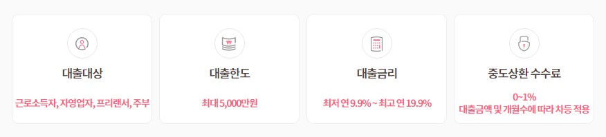 미즈사랑 주부대출 - 금리비교, 대상, 한도, 기간