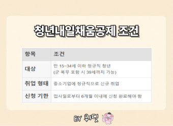 청년 자산형성 로드맵