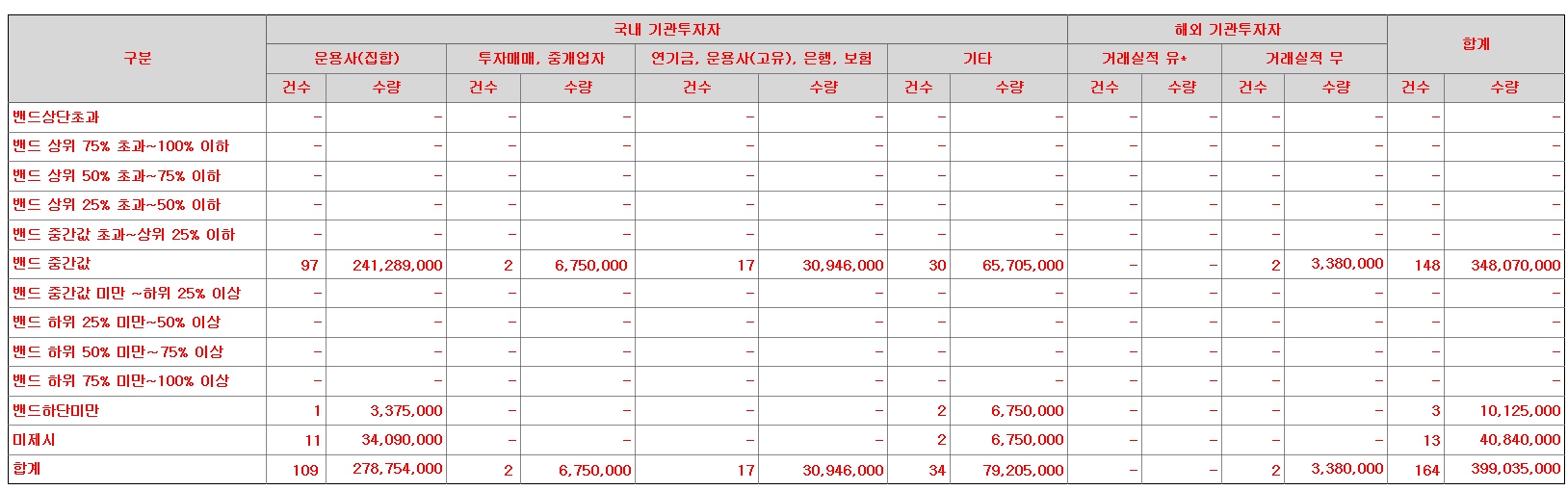 유안타스팩12호 상장일