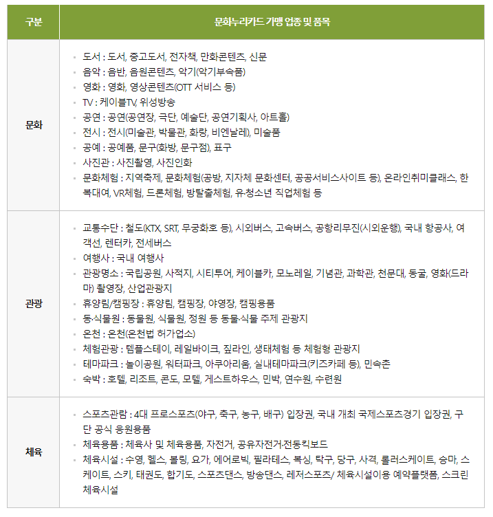 문화누리카드-발급방법