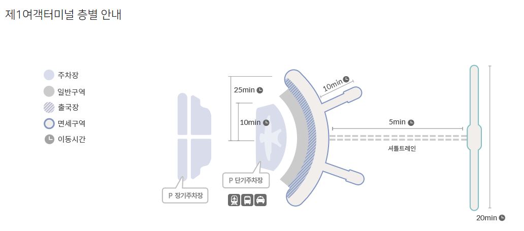 인천공항 제1여객터미널 항공사 안내