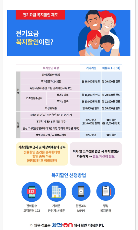 2025 전기요금 지원금 신청 방법 알아보기
