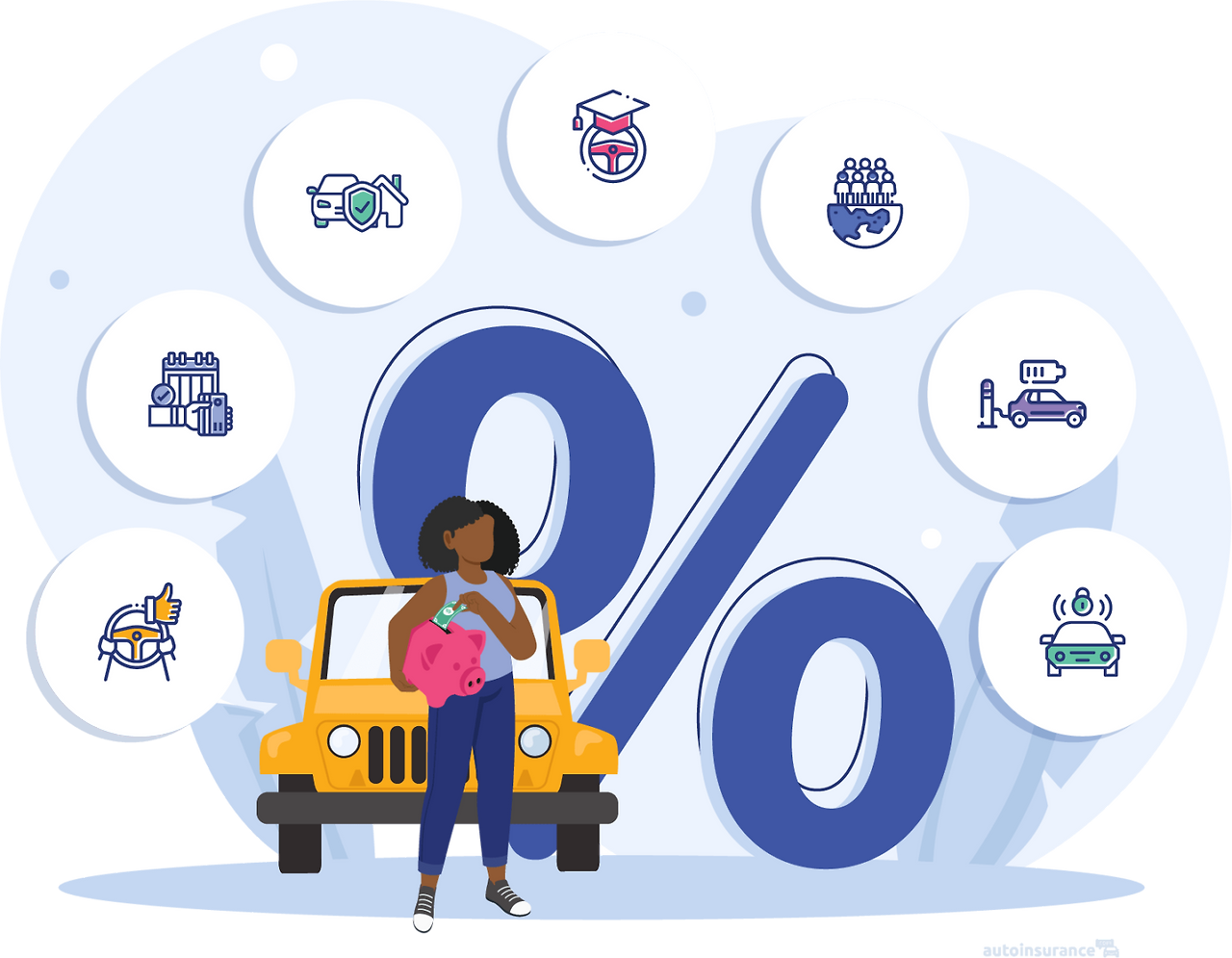 자동차 보험 무사고 할인