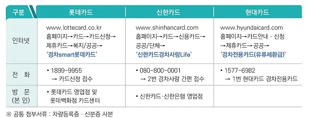 유류구매카드-비교