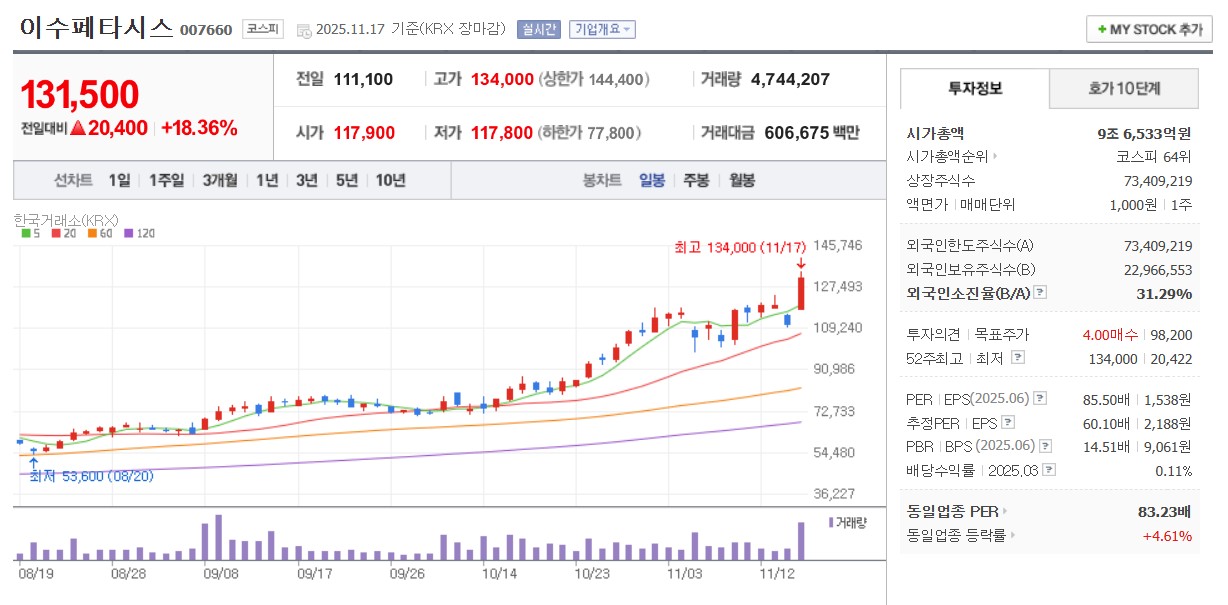 이수페타시스 일봉 차트
