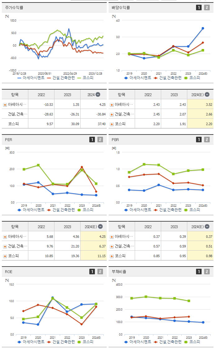 아세아시멘트_섹터분석