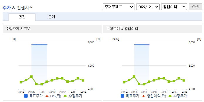 한세예스24홀딩스_컨센서스