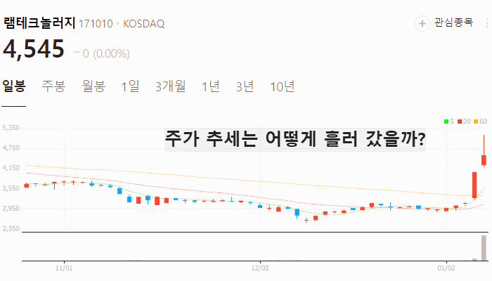 유리기판 관련주 대장주 테마주 주식 TOP10