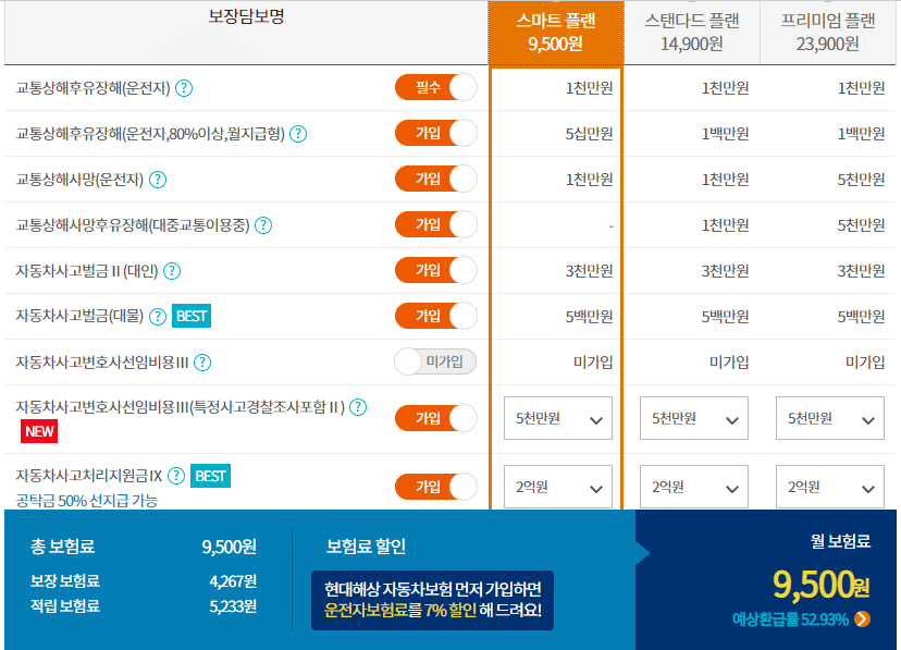 현대해상운전자보험