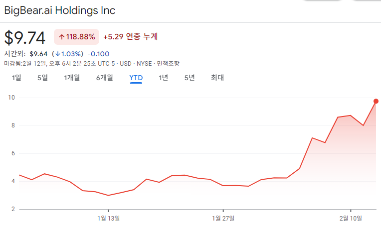 빅베어 AI 홀딩스