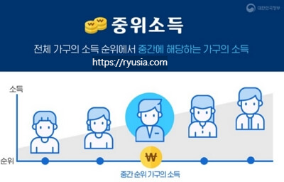 중위소득기준 조회 발급신청 방법