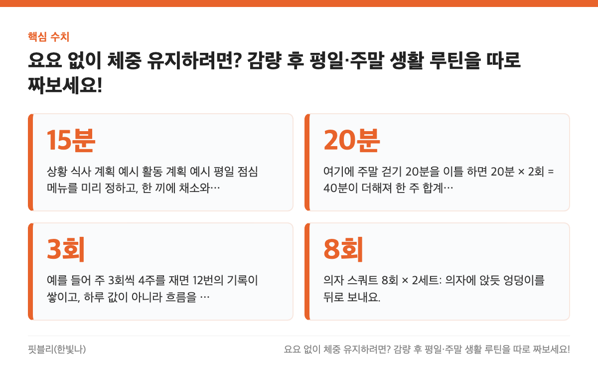 핵심 수치: 15분, 20분, 3회, 8회