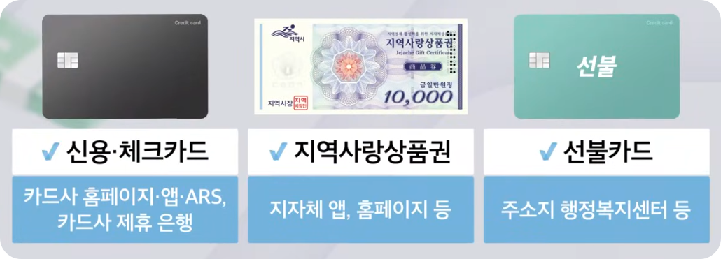 미성년자 소비쿠폰 신청방법 완전정복사진