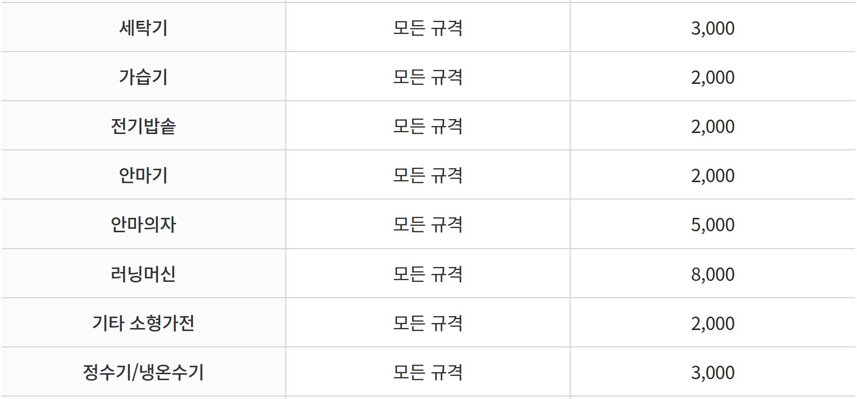 대형폐기물 수수료