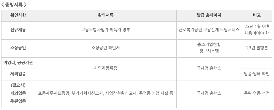 소상공인 버팀목 고용장려금 신청 증빙서류