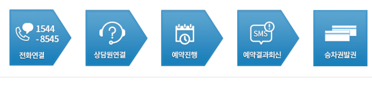 추석 기차표 예매
