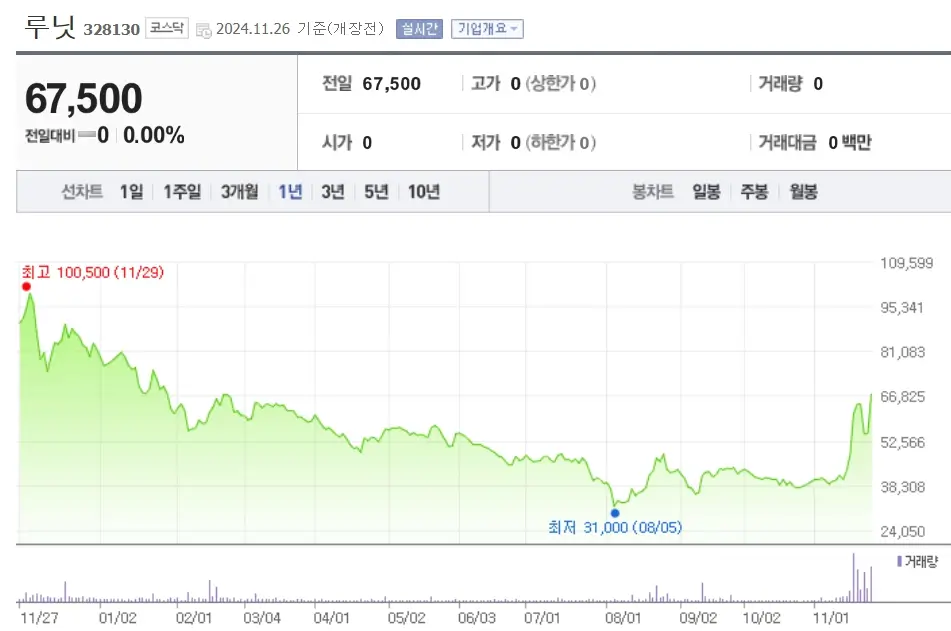 의료AI기기 관련주 수혜주