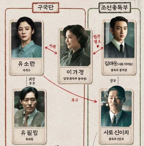 100일의 거짓말