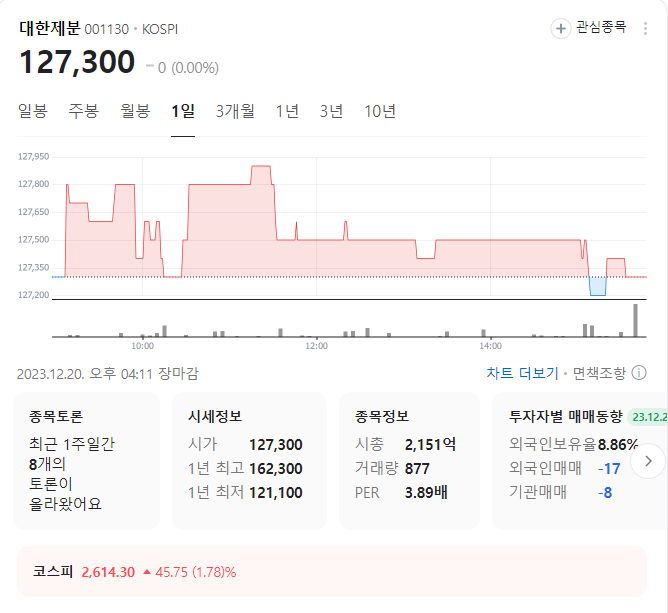 대한제분 주가