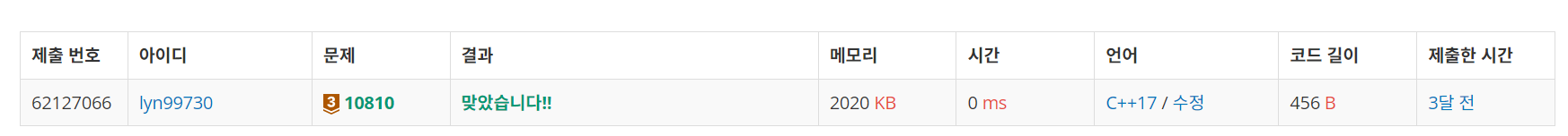 백준 BOJ 10810번 공 넣기 문제 C++ 제출 결과