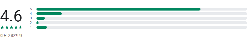 비만도 측정 BMI 계산기