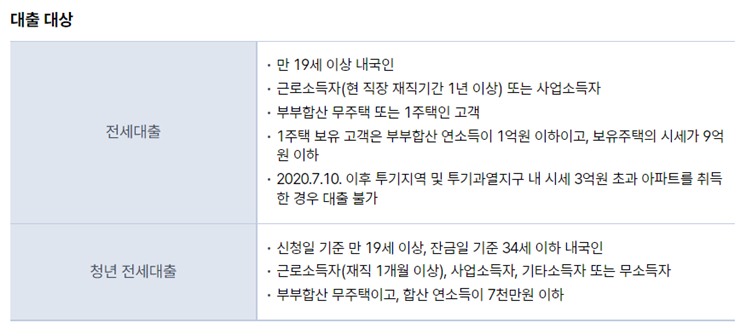대출대상