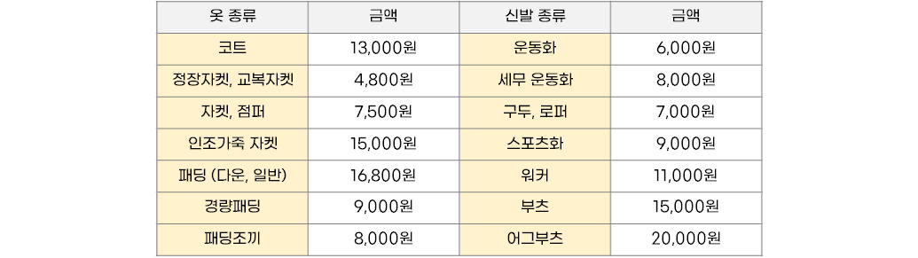 2024 겨울옷 정리 보관 세탁 방법