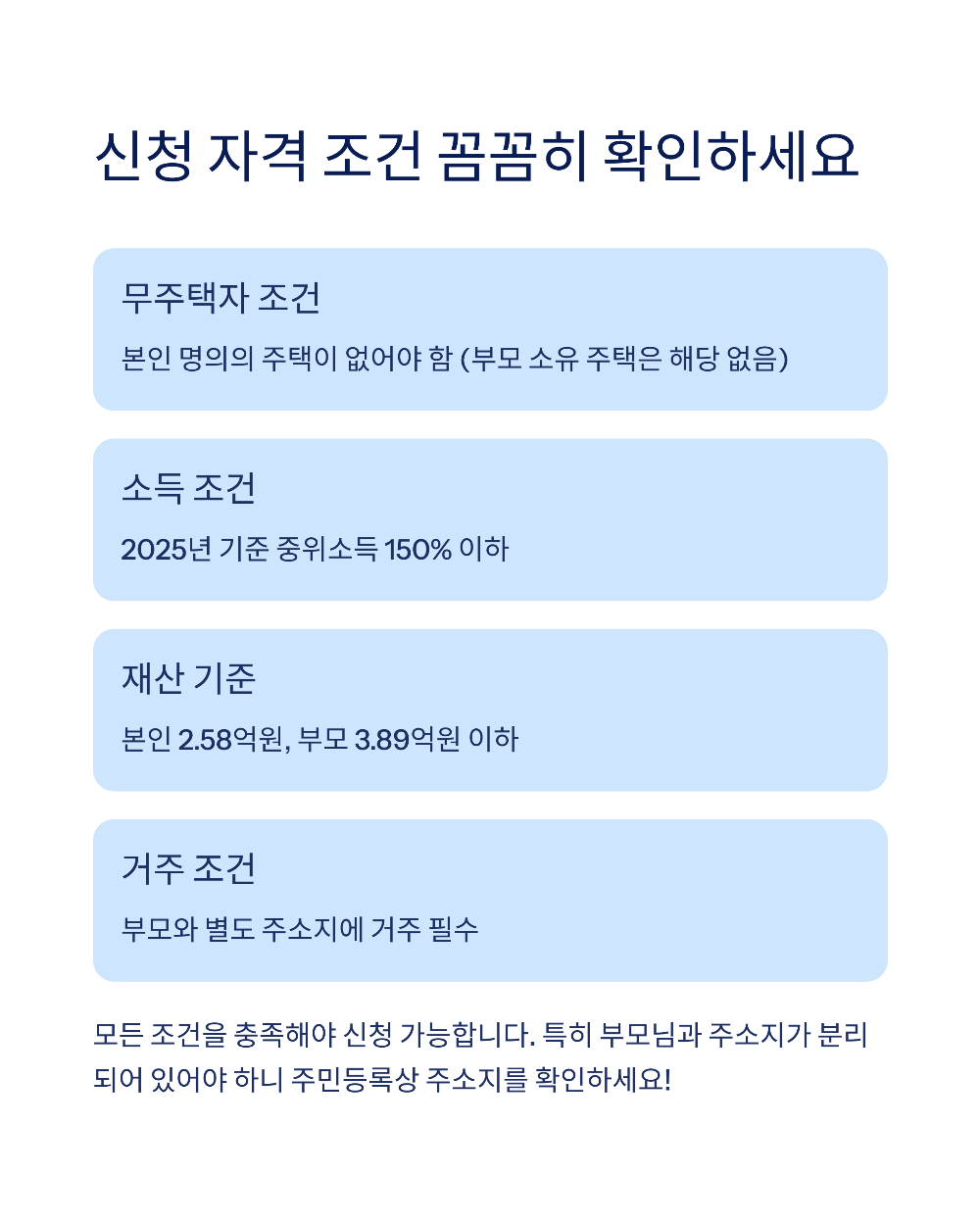 청년 월세 최대 480만 원 놓치기 쉬운 한시 지원 총정리