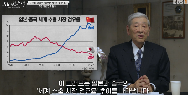 &quot;alt&quot;:&quot;일본 중국 세계 수출 시장 점유율&quot;