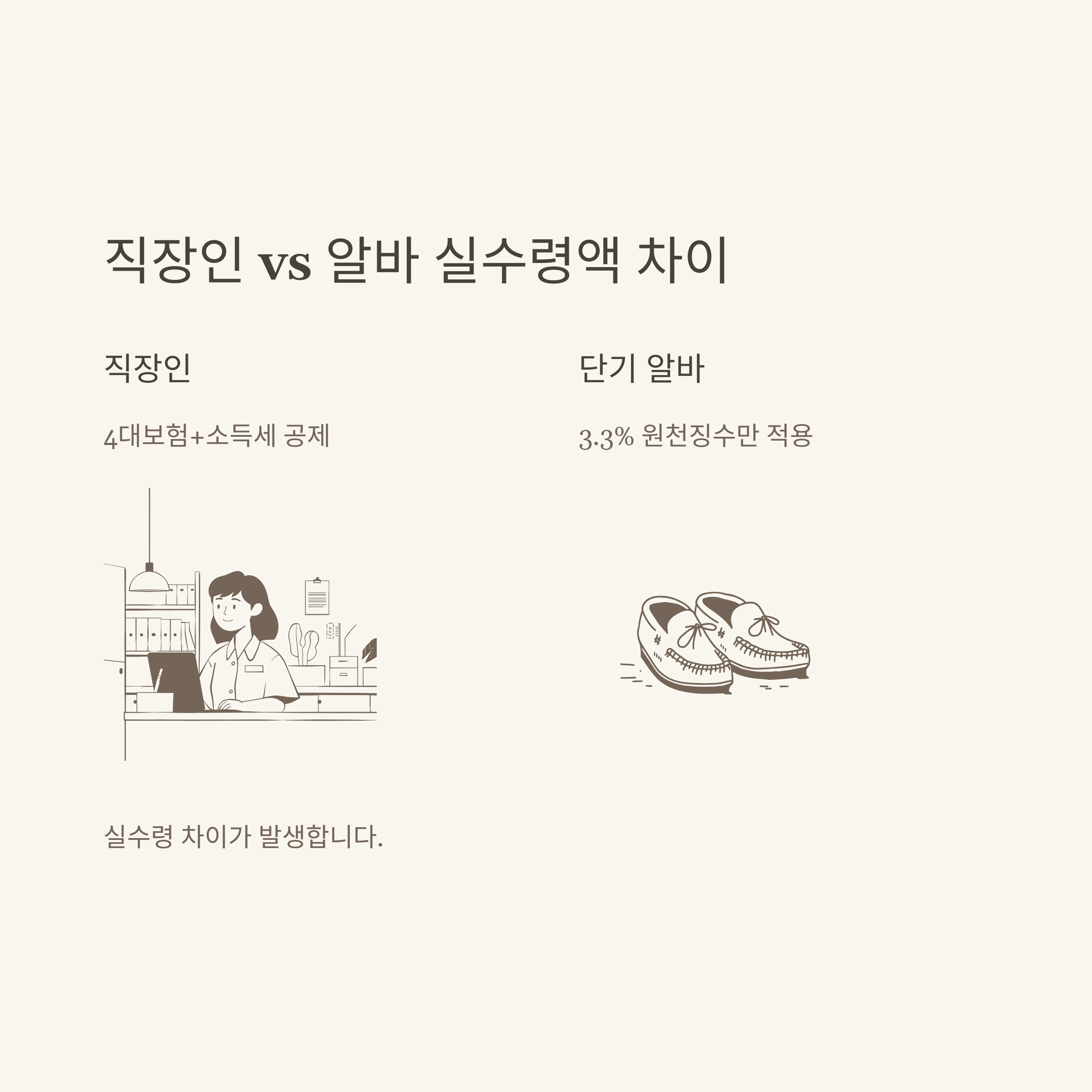월급 실수령 완전정리: 2025 월급 실수령액, 세금 공제, 연봉별 실수령액, 계산기 활용법, 표 비교까지 현실 가이드8