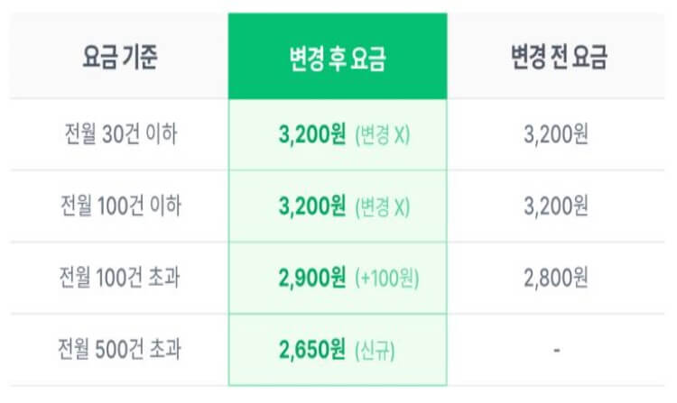 한진원클릭 이용요금