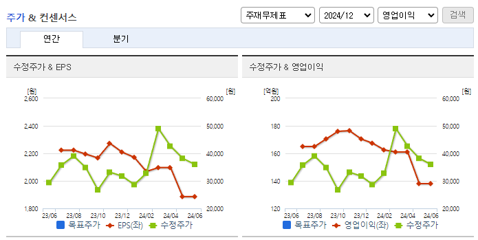 아이쓰리시스템_컨센서스