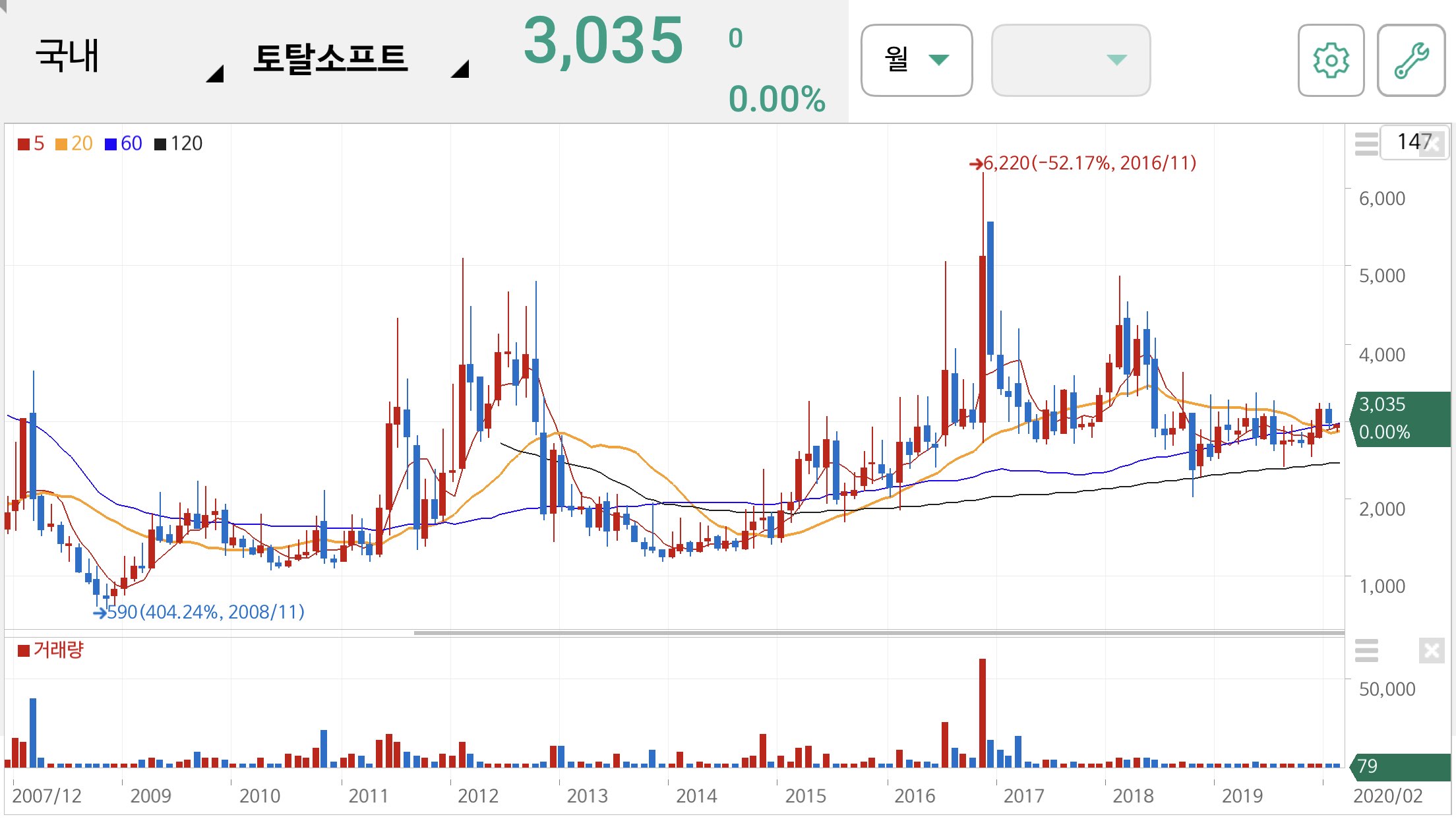 이재명 관련주