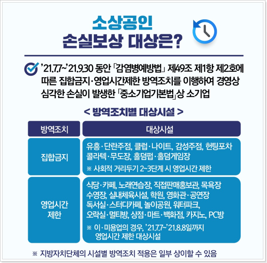 소상공인-손실보상-대상-출처(중소벤처기업부-블로그)