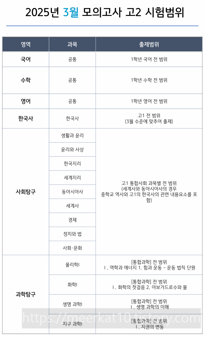2025년 3월 모의고사 시험범위