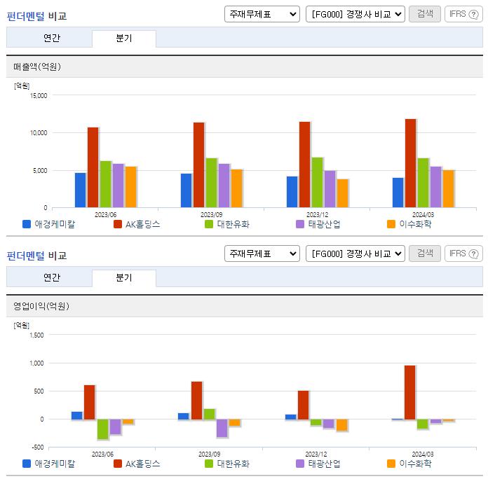 애경케미칼_업종분석