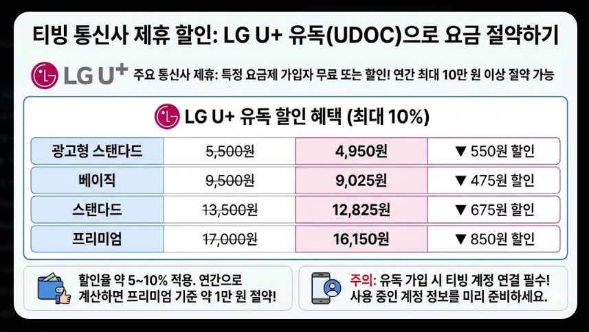 티빙 요금제 비교 2025완벽정리