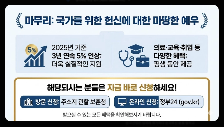 독립유공자 보훈보상대상자 보상금 자격확인방법