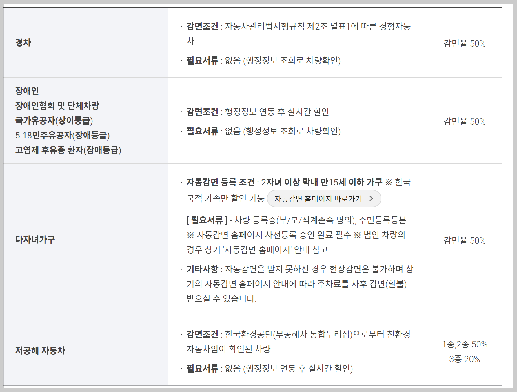 인천공항 장기주차요금, 할인정보 (200% 활용하기)