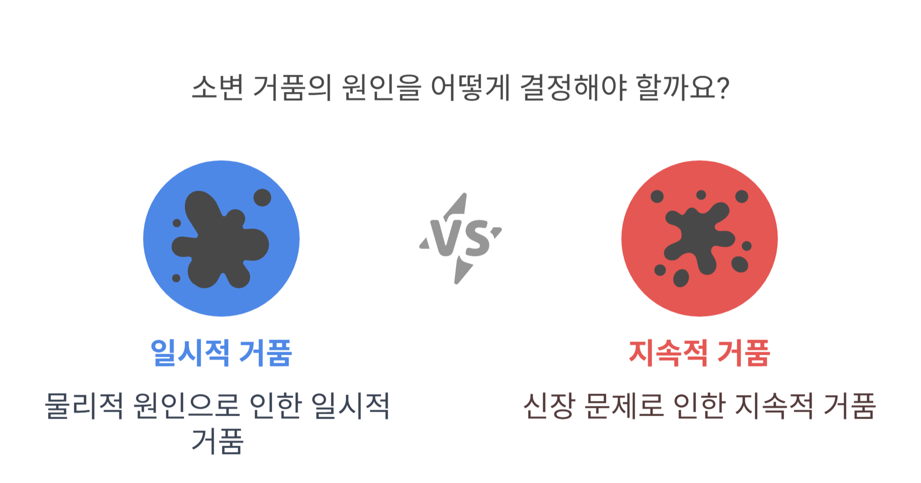 소변에 거품이 생기는 이유는?