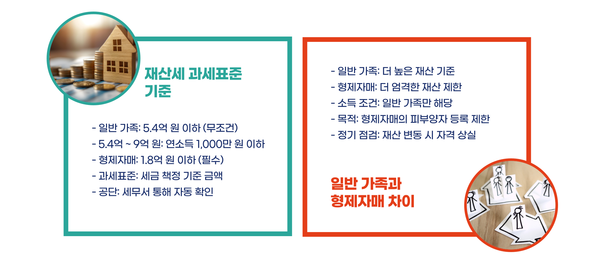 건강보혐료 피부양자 조건 신청방법 총정리 블로그 글 이미지 5
