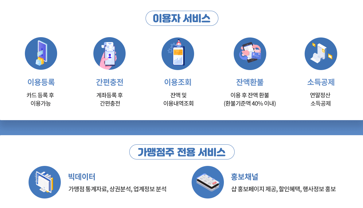 대구로페이 사용방법 잔액조회, 사용처
